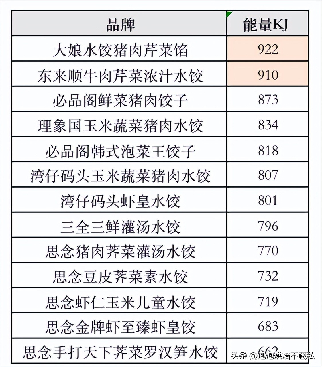 一次吃到三种口味的水饺,一次吃了40个水饺