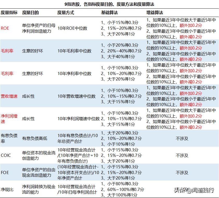神奇九转选股指标公式,神奇九转高2买入选股公式