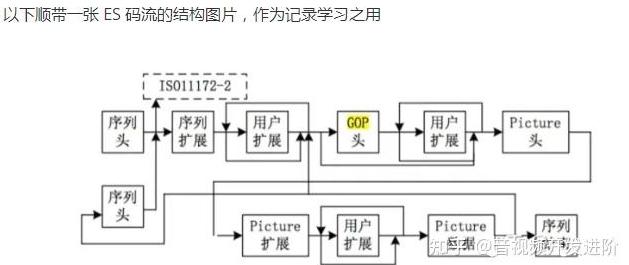 为什么传输视频流的时候需要将YUV编码成H.264?