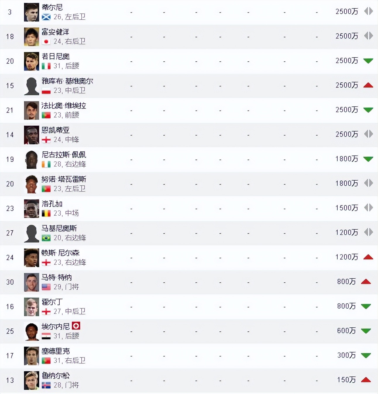 阿森纳欧冠豪门巡礼,2023-24英超巡礼赛季前瞻