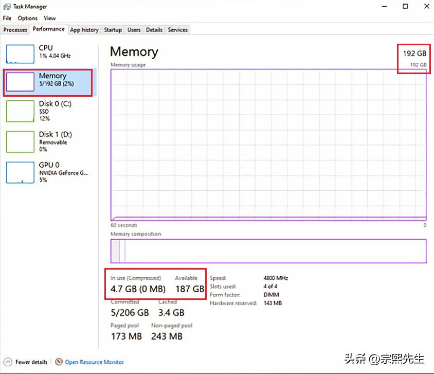 ddr5内存支持几代cpu,ddr5内存频率可以向下兼容吗
