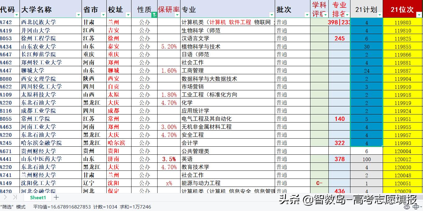 山东高考450-500分怎样志愿填报,2022山东高考390分如何填报志愿