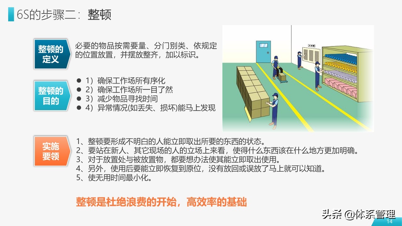 车间员工6s管理培训ppt模板,工厂6s管理培训ppt下载