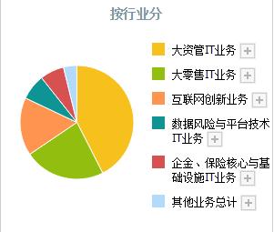 国产软件的未来发展潜力和趋势,国产工业软件龙头公司