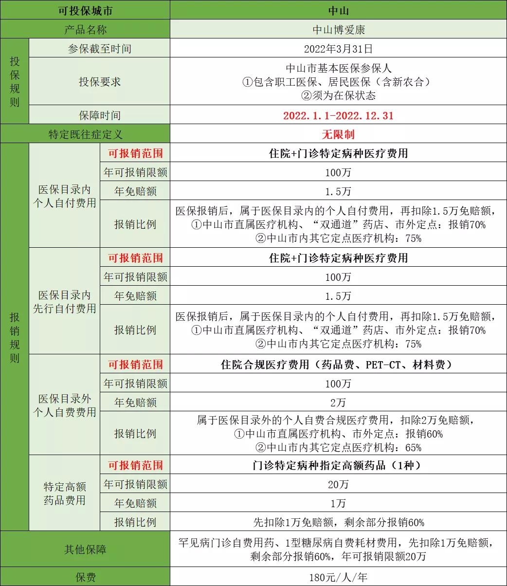 中山惠民保在哪里买,中山市普惠型医疗保险