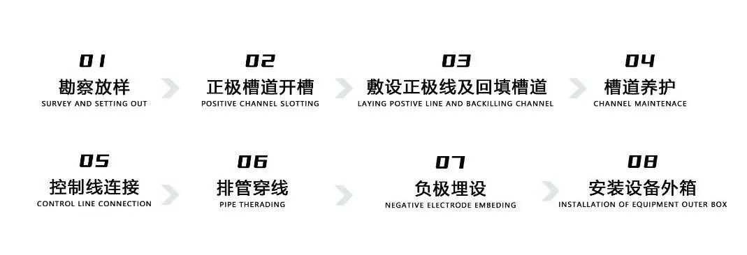 建筑物渗漏修缮,建筑除湿防潮措施