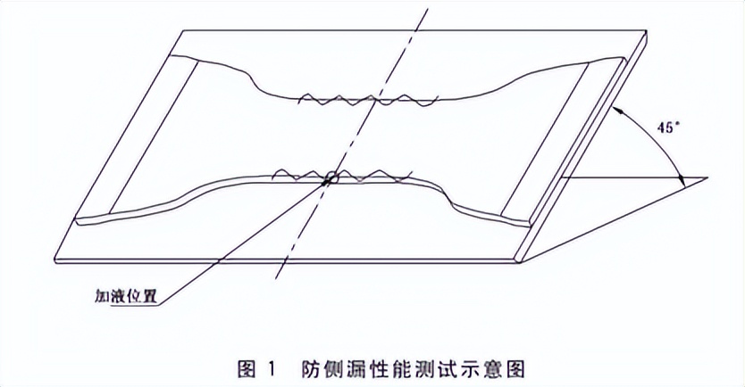 拉拉裤排行榜10强最好防漏尿,最新拉拉裤吸水量测评
