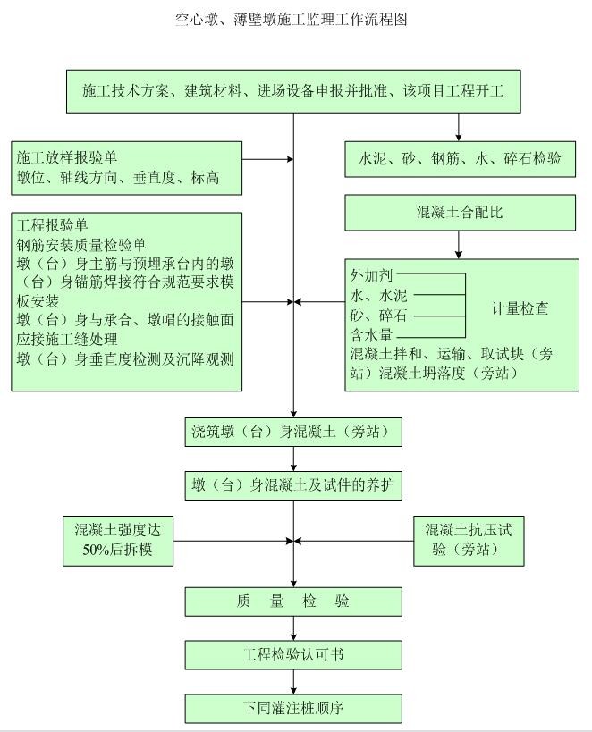 监理细则盖什么章,监理细则谁编制谁审核谁批准