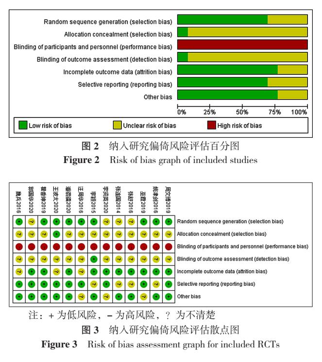 疏风解毒胶囊能用于支气管炎吗,疏风解毒胶囊风热感冒有疗效吗