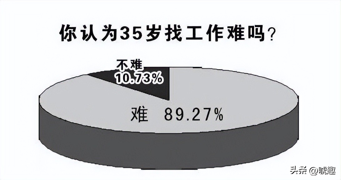35岁以后的职业生涯会怎么样,35岁职场分水岭