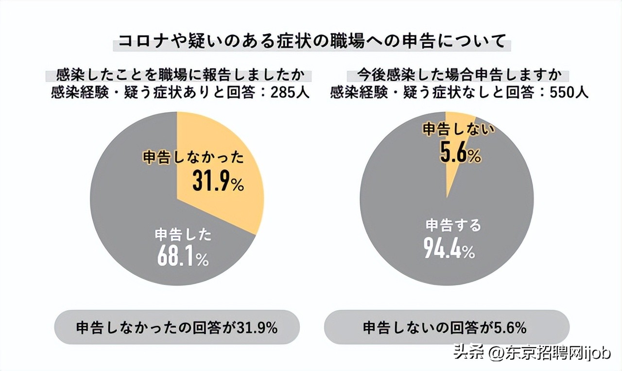 日本新冠感染人数超400人,日本接种新冠疫苗数量最新