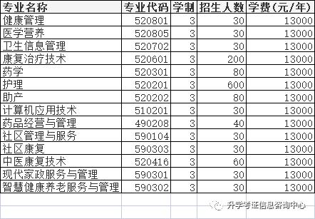 2024高职单招成绩排名表,2022年高职单招怎么查询录取结果
