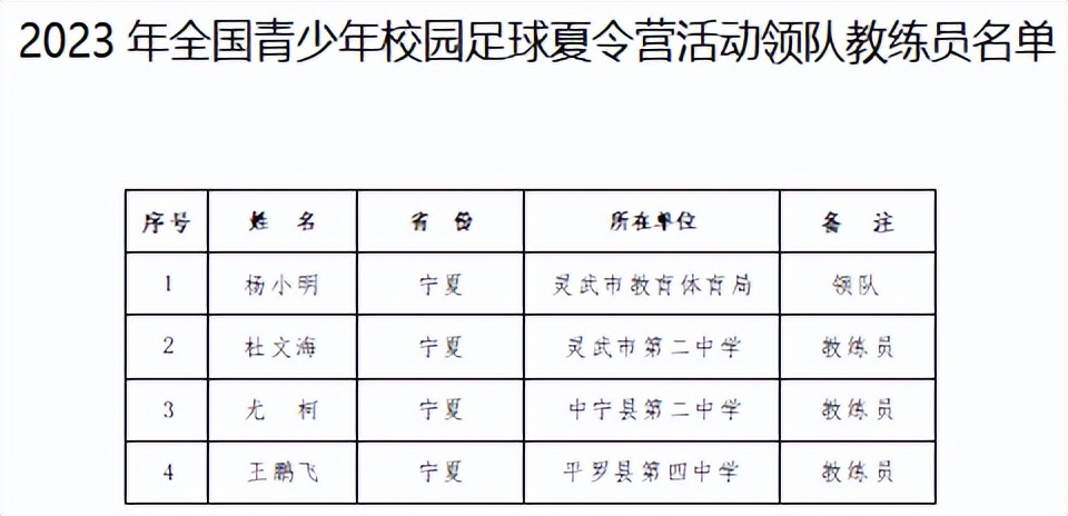 宁夏青少年训练营夏令营,2024年青少年足球暑期训练营