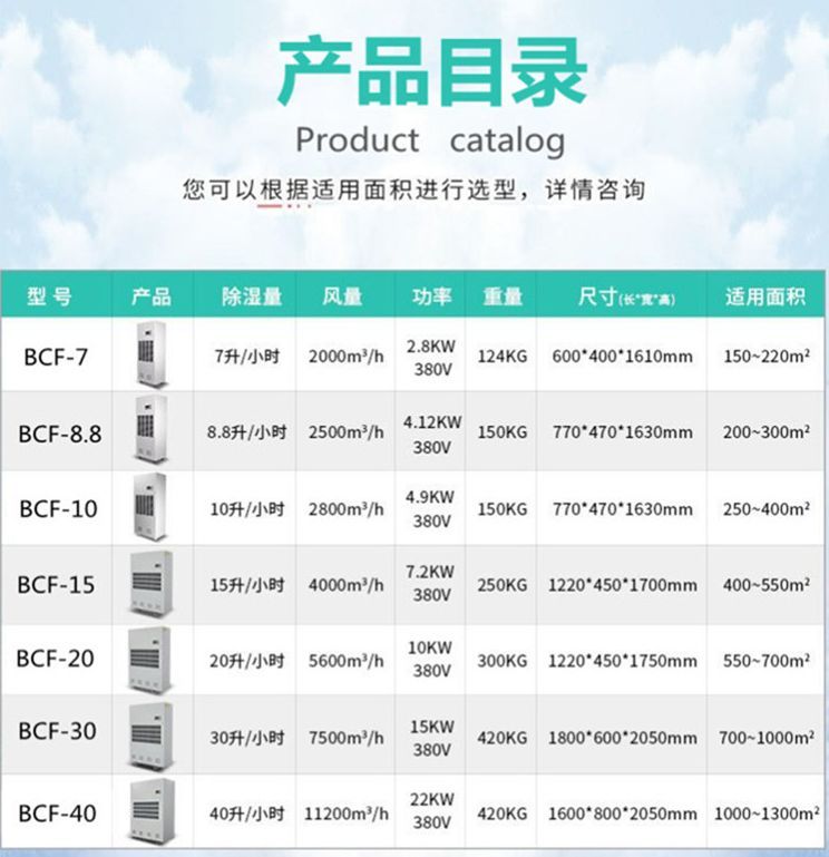 变电站配电室用除湿机,变电站凝露问题怎么解决
