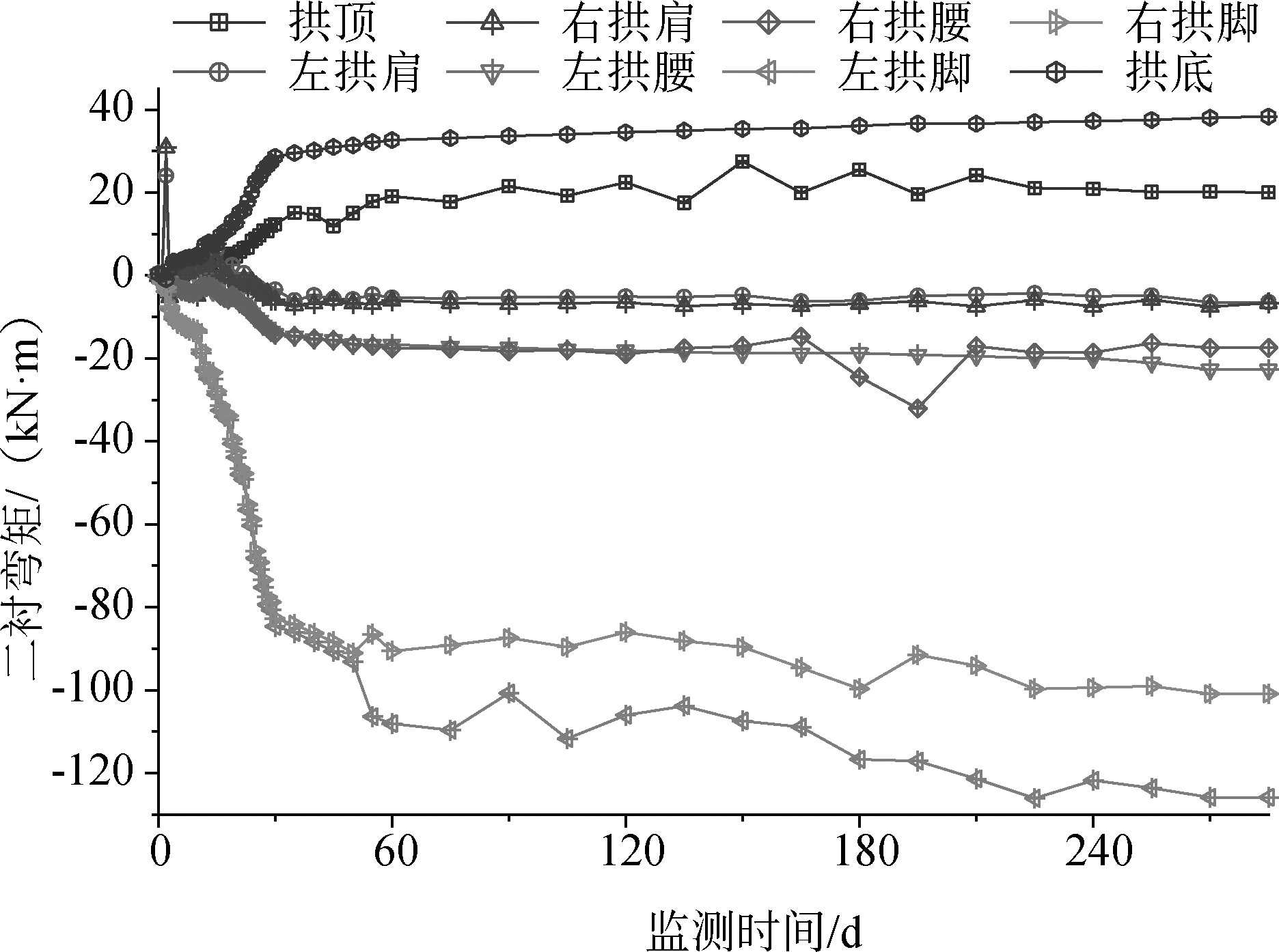 考虑余震影响的软岩隧道施工期结构力学特性研究