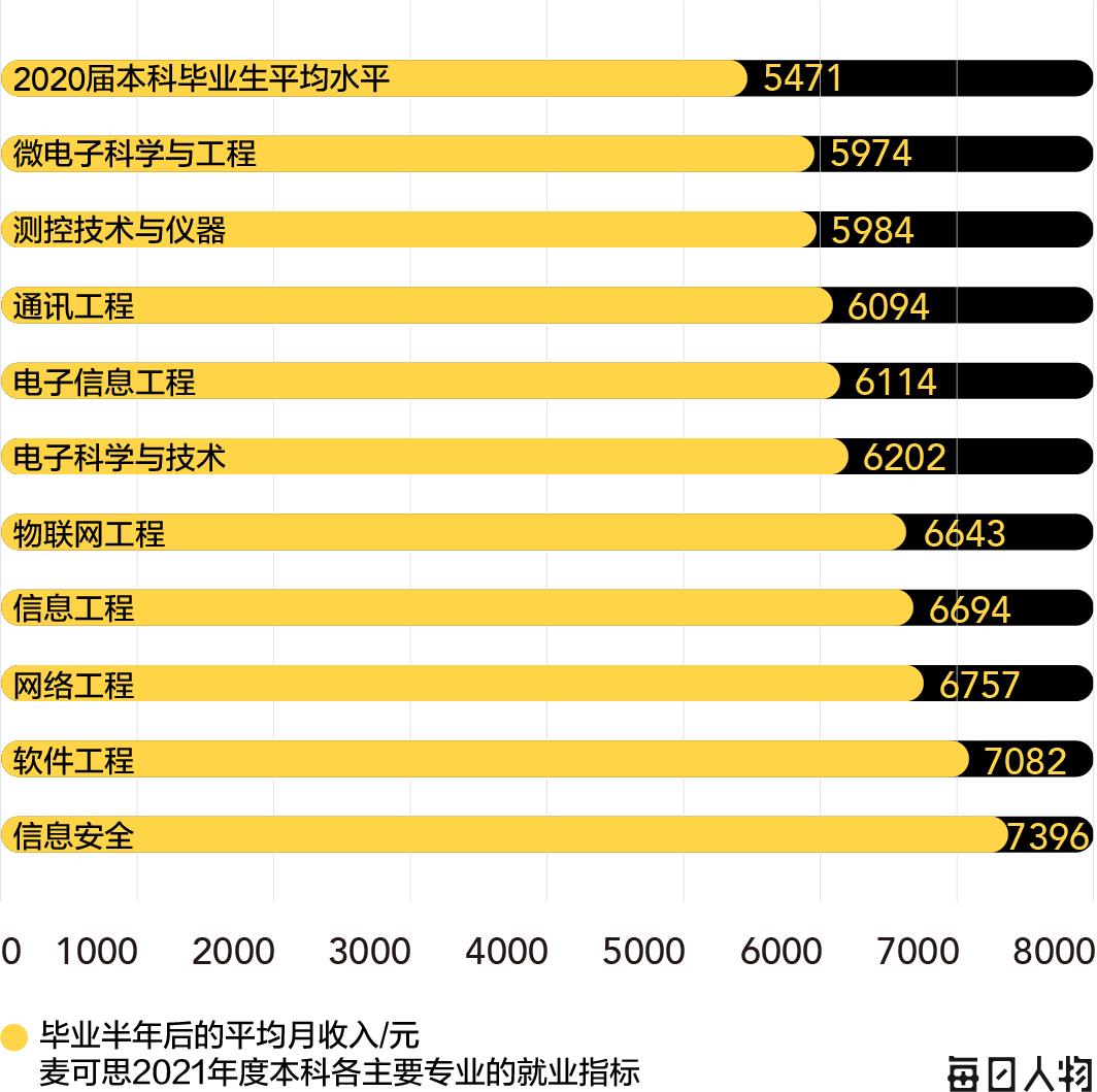 有前途的专业排名,最有前途的专业是什么呢