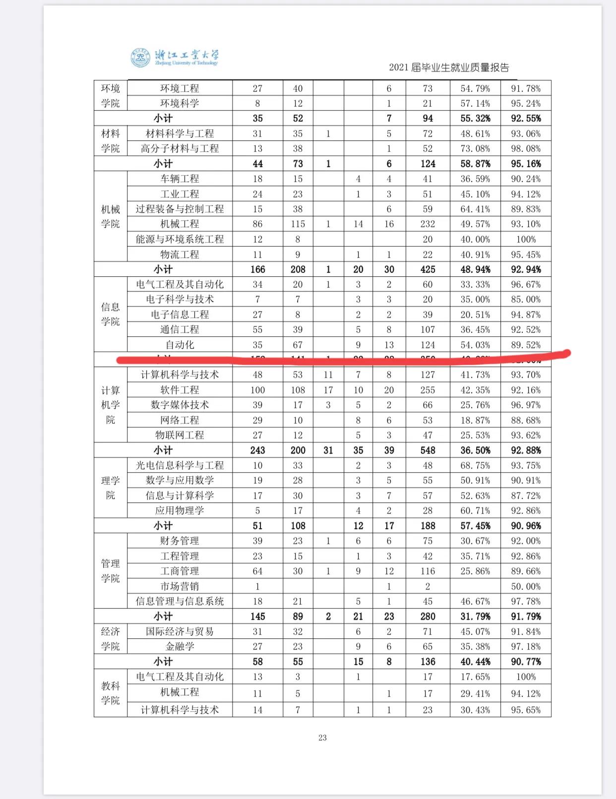 600分选电子信息还是机械专业,600分选哈工大