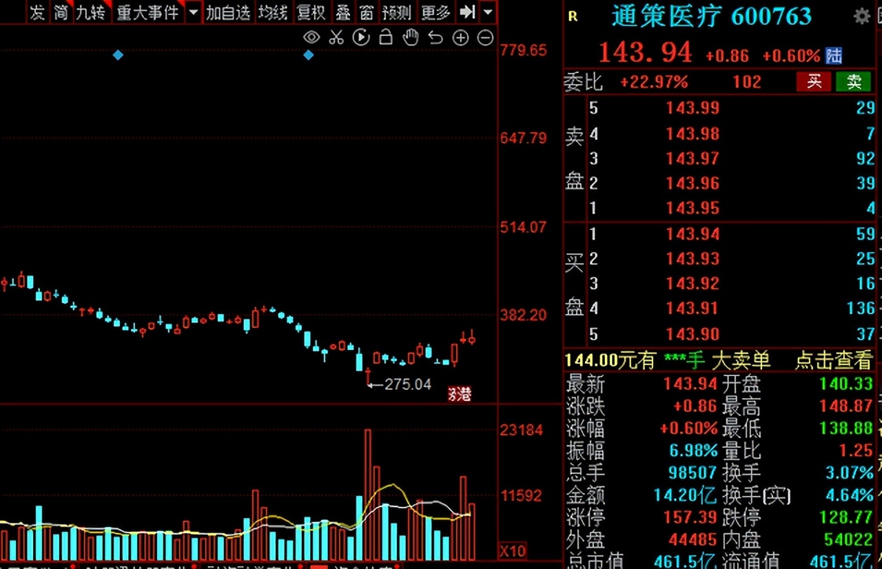 a股最具潜力成长股,超跌优质成长股有哪些