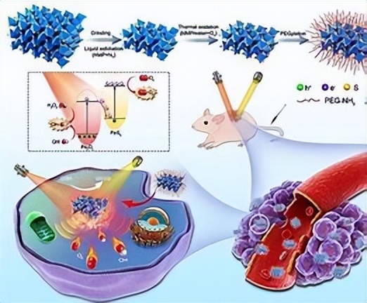 光动力治疗癌症是真的吗,光动力能治疗癌症吗