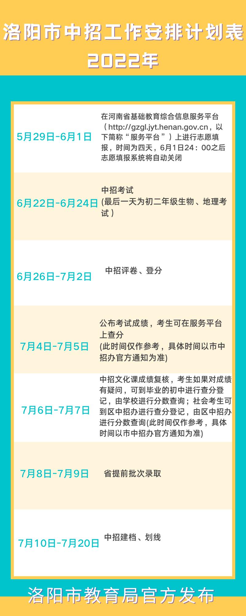 洛阳市中招志愿报名时间,洛阳市中招志愿填报录取政策发布