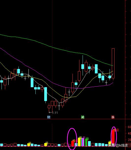 小散炒股记全文,小散炒股选牛股