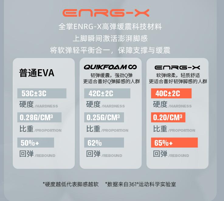 361度的e韧3.0与2.0比哪个更好,361e韧2.0和361飞羽2.0区别