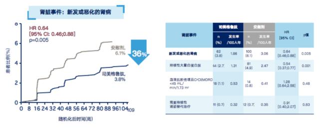 2型糖尿病分类干预的原则,临界型糖尿病最佳治疗方案