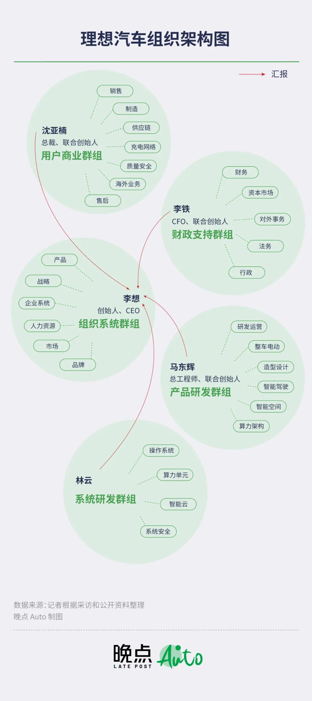 理想汽车的李想是汽车之家的吗,理想汽车的李想是谁