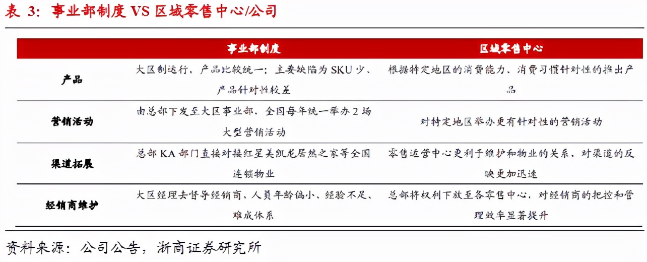 顾家家居深度分析,顾家家居品牌市场调研报告