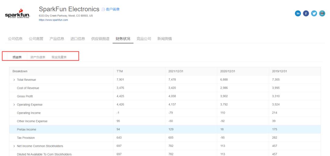 外贸报价技巧与方法,外贸报价方法和技巧