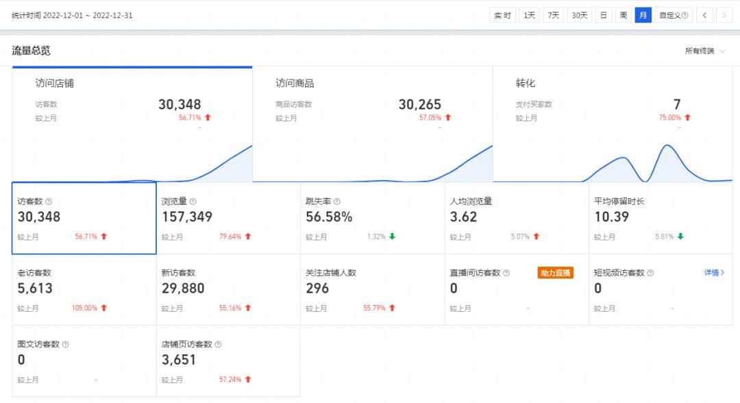 火蝠电商现状,火蝠电商运营三个月零成交