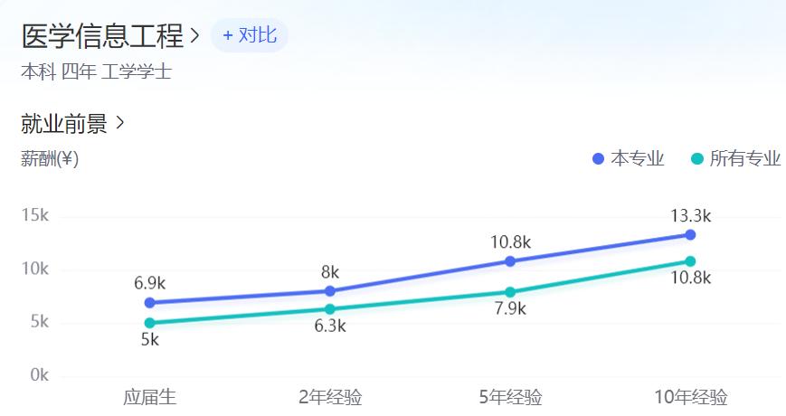 矿大电子信息研究生就业去向,长沙理工大学电子信息类就业去向