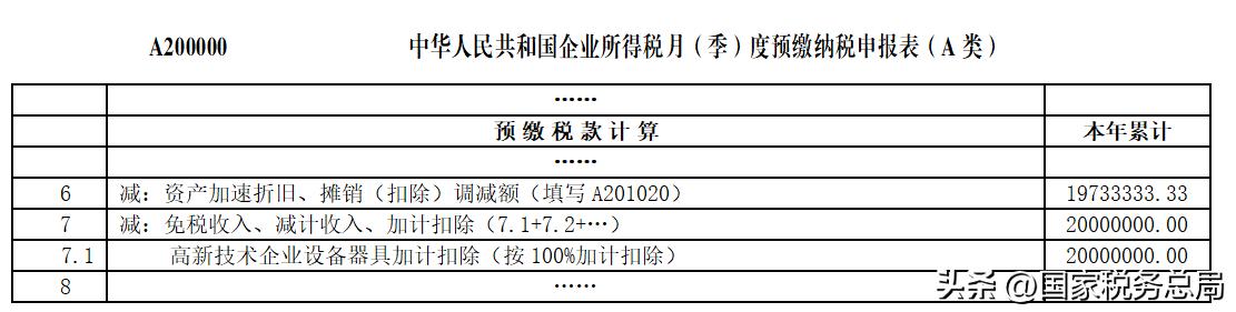 企业研发费用加计扣除政策的建议,企业研发费用加计扣除流程是什么