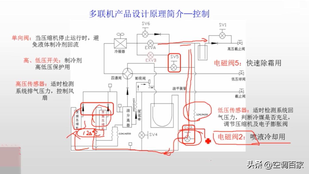 特灵家用中央空调原理与维修,中央空调原理图及结构的作用