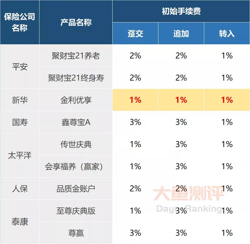 大公司的养老年金哪家强,大公司增寿险哪个公司最划算