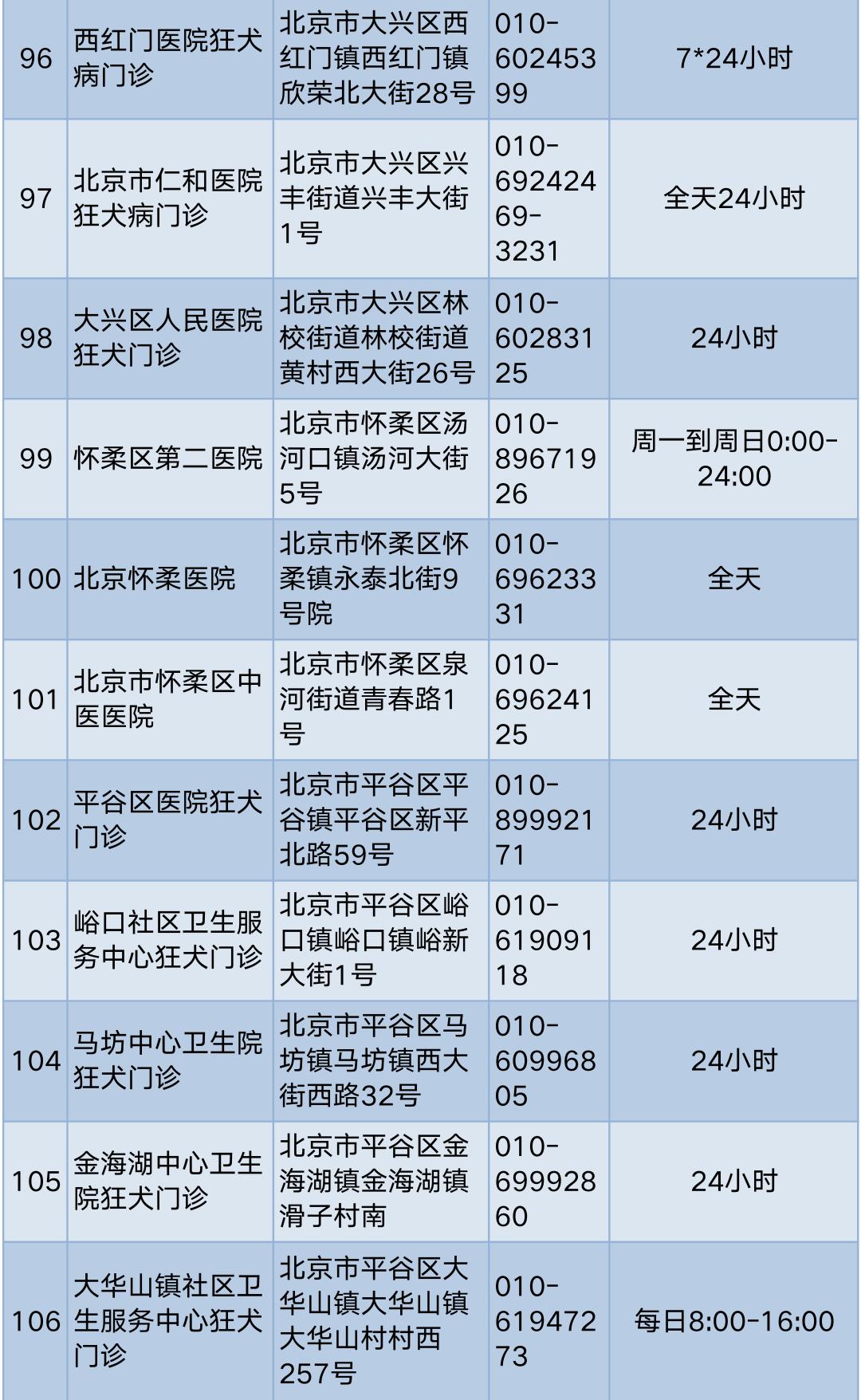 孩子被狗咬伤怎么护理,孩子被狗抓伤一个月才说怎么办