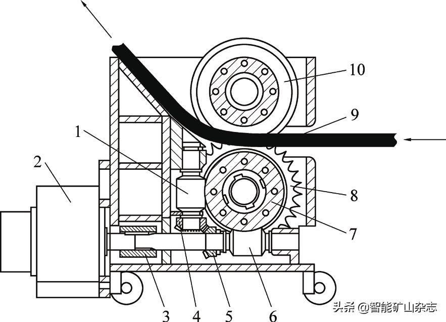 皮带机换带装置,斜式输送带自动化