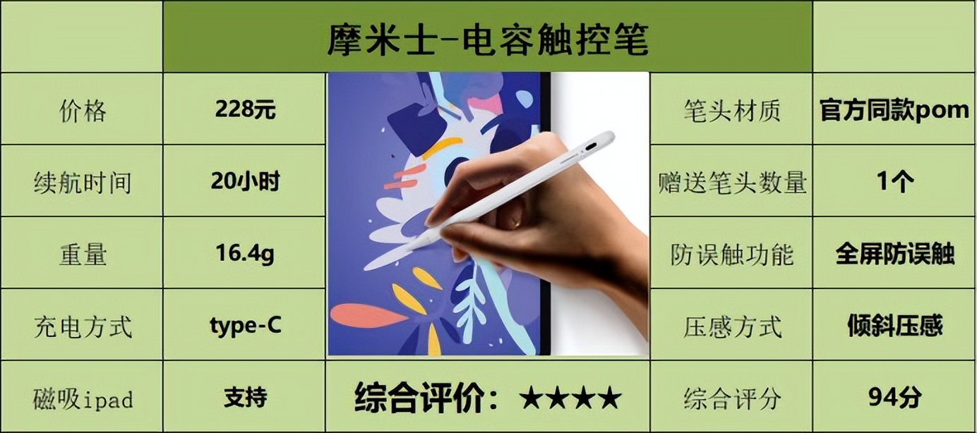 ipad好用电容笔3款平价电容笔测评,ipad电容笔平替推荐排行榜