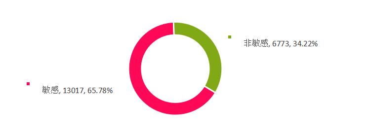 海信世界杯广告语是谁提出来的,海信世界杯广告语引争议