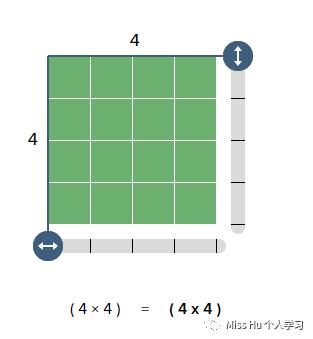 1平方千米等于多少平方米公式表,1平方千米大约等于多少平方米