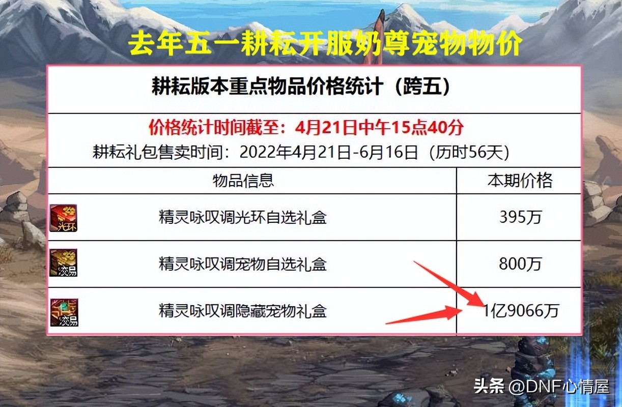 dnf去年至尊奶宠,dnf开服金币崩盘