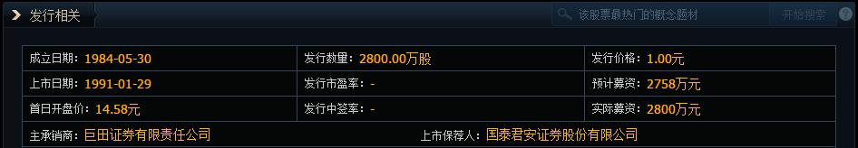 上市至今上涨3588倍，如今遭遇行业危机，万科A股价能否否极泰来