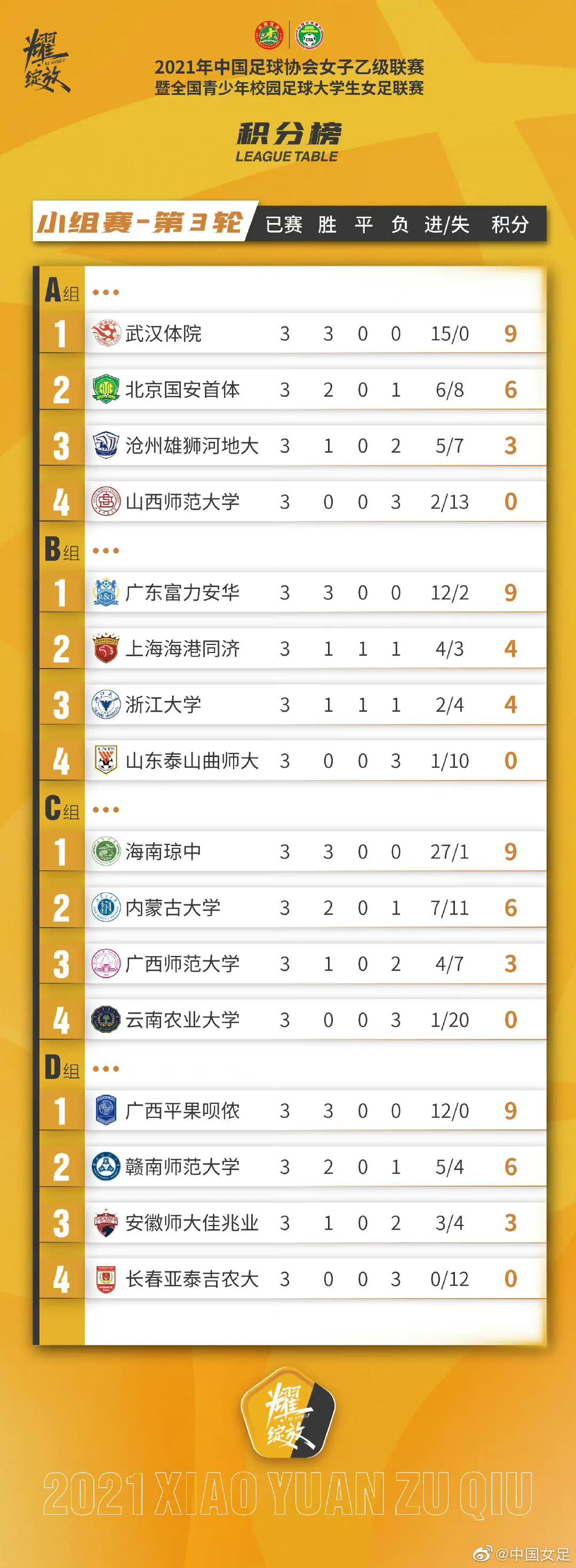 中国男足行踪,中国足球信息