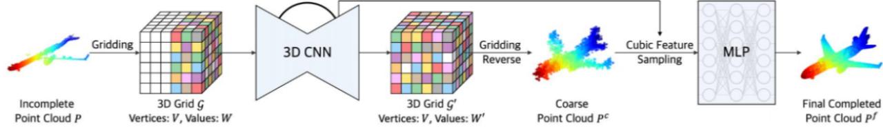 3d纯点云视频讲解,为什么3d点云数据越来越多