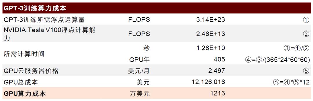 中金|AI浪潮之巅系列：东数西算，数据大动脉