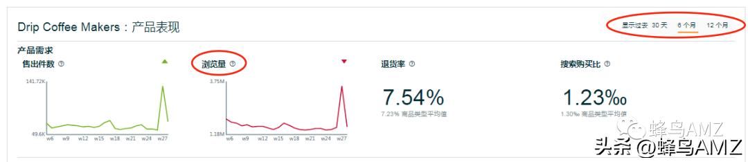 亚马逊美工保姆教程,保姆级新手亚马逊上架商品