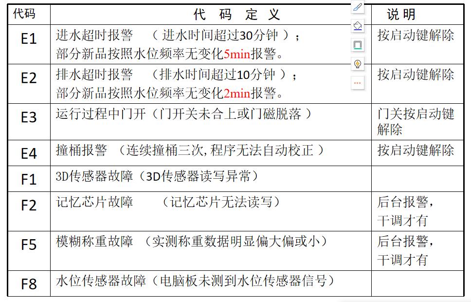 小天鹅洗衣机服务指南故障大全,美的售后洗衣机维修教程