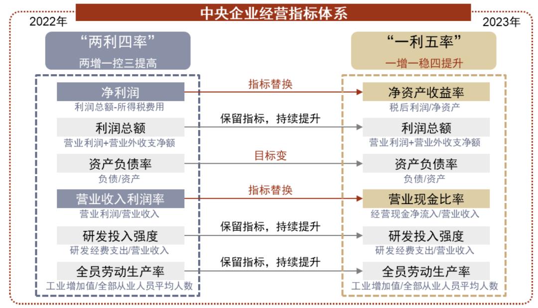 中金：如何看待电信运营商转型与当前估值水平？