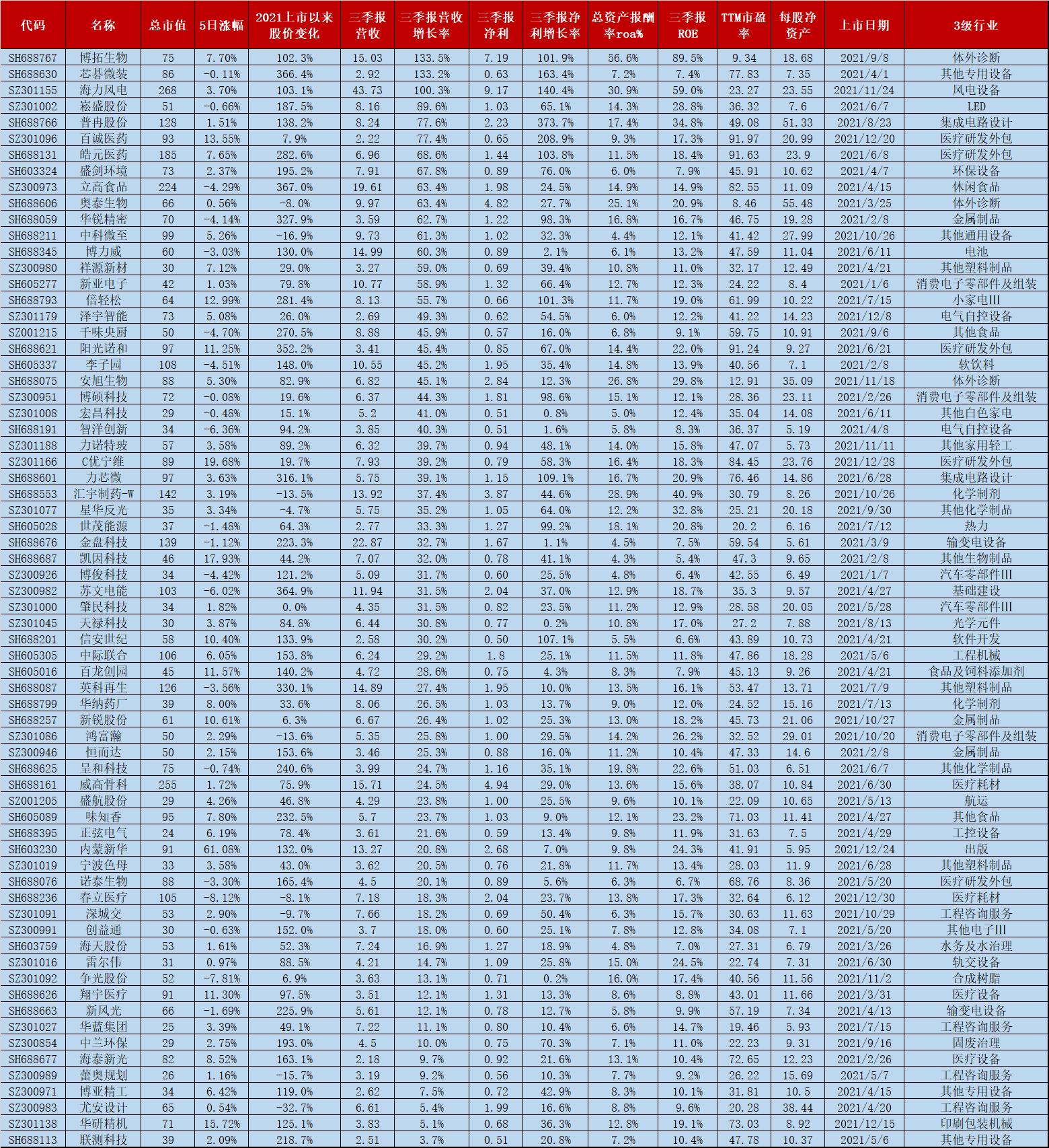 2021金股分享,2021证券公司金股排名