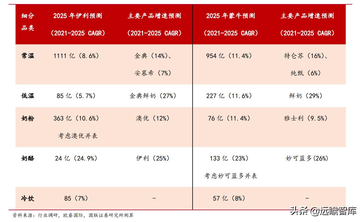 谁和蒙牛双双挺进全球乳业10强,蒙牛伊利全球乳业10强